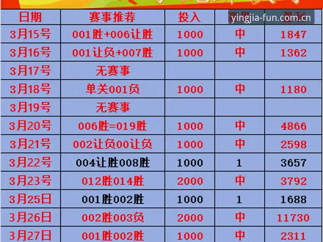 盈嘉体育手机版如何满足你对赛事投注的全部想象？